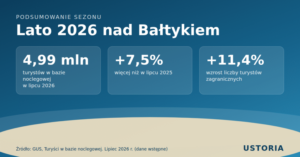 Grafika do aktualności Ustoria