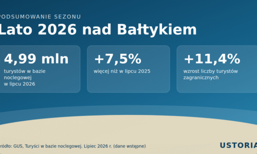 Grafika do aktualności Ustoria